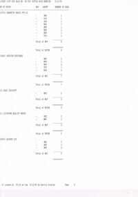 Document - BENDIGO SALEYARDS COLLECTION: FAT CATTLE SALE BENDIGO 5/12/95