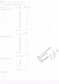Document - BENDIGO SALEYARDS COLLECTION: FAT CATTLE SALE BENDIGO 22/8/95