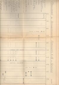 Document - CASTLEMAINE GAS COMPANY COLLECTION: PROGRAMME FOR RECOMMISSIONING, 10/02/1967