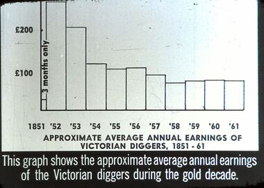 Slide - DIGGERS & MINING. THE DIGGINGS THE DIGGERS, c1858