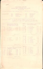 Document - BERT GRAHAM COLLECTION: BENDIGO EAST SWIM MEET, 7 Feb 1970