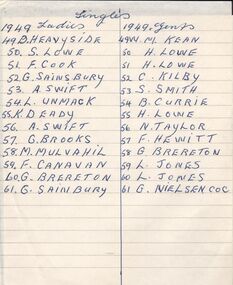 Document - BERT GRAHAM COLLECTION: BENDIGO EAST PROGRESS CARPET BOWLS ASSOCIATION, 1949-1877