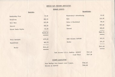 Document - BERT GRAHAM COLLECTION: BENDIGO EAST PROGRESS ASSOCIATION, 1966 - 1999