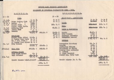 Document - BERT GRAHAM COLLECTION: BENDIGO EAST PROGRESS ASSOCIATION, 1959-1982