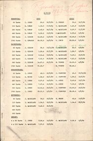 Document - BERT GRAHAM COLLECTION: BENDIGO EAST SWIMMING CLUB, 1967-1968