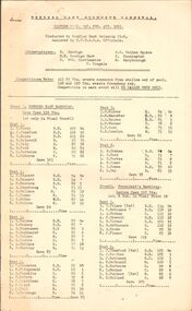Document - BERTMGRAHAM COLLECTION: BENDIGO EAST SWIMMING CLUB CARNIVALS, 1961- 1967