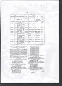 Document - BOARD OF WORKS, MELBOURNE: CONTRACTS ACCEPTED & LAND SALES FOR 1860