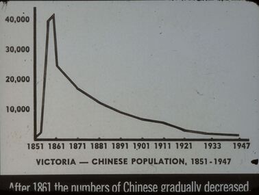 Slide - DIGGERS & MINING. THE CHINESE ON THE GOLD FIELDS, C1851