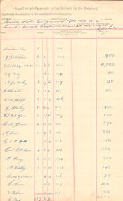 Document - MCCOLL, RANKIN AND STANISTREET COLLECTION:  SOUTH NELL GWYNNE DISTRIBUTION
