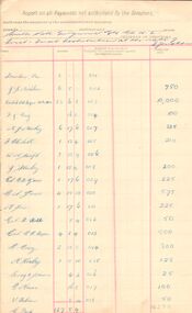 Document - MCCOLL, RANKIN AND STANISTREET COLLECTION:  SOUTH NELL GWYNNE DISTRIBUTION