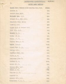 Document - MCCOLL, RANKIN AND STANISTREET COLLECTION:  SOUTH NELL GWYNNE UNCOLLECTED DISTRIBUTION, 31st March, 1955