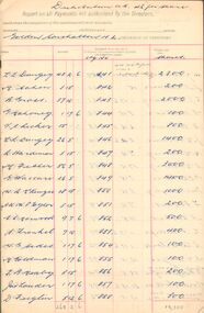 Document - MCCOLL, RANKIN AND STANISTREET COLLECTION:  GOLDEN CARSHALTON DISTRIBUTION