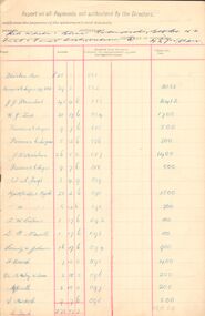Document - MCCOLL, RANKIN AND STANISTREET COLLECTION:  RED WHITE & BLUE EXTENDED, 9th March, 1955