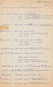 Document - MCCOLL, RANKIN AND STANISTREET COLLECTION:  NAPOLEON REEF, 13th October, 1954