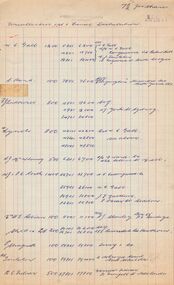 Document - MCCOLL, RANKIN AND STANISTREET COLLECTION:  NAPOLEON REEF, 13th October, 1954