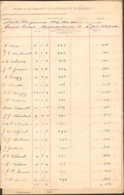Document - MCCOLL, RANKIN AND STANISTREET COLLECTION:  NORTH VIRGINIA