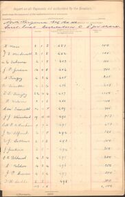 Document - MCCOLL, RANKIN AND STANISTREET COLLECTION:  NORTH VIRGINIA