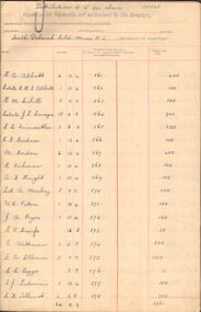 Document - MCCOLL, RANKIN AND STANISTREET COLLECTION:  SOUTH DEBORAH, 28th October, 1964