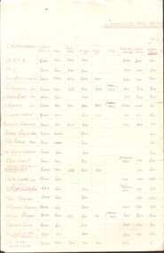 Document - MERLE HALL COLLECTION: COMMUNITY ARTS CENTRE  SPACE REQUIREMENTS