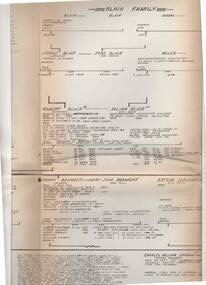 Document - RANDALL COLLECTION: THE BEAMENT FAMILY TREE