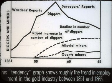 Slide - DIGGERS & MINING, 1851