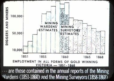 Slide - DIGGERS & MINING: DIGGERS & MINING