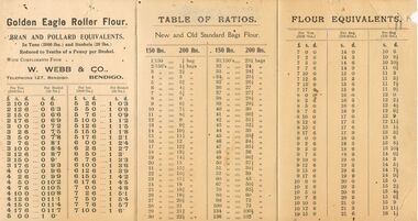 Document - RANDALL COLLECTION: W.WEBB & CO., BENDIGO, BRAN, FLOUR & POLLARD EQUIVALENTS