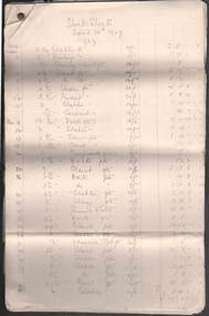 Document - COHN BROTHERS COLLECTION: HANDWRITTEN DOCUMENTS - MELBOURNE BRANCH
