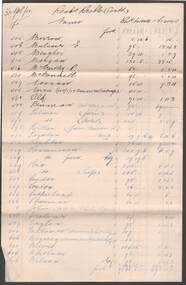 Document - COHN BROTHERS COLLECTION: DOCUMENTS - RENTS RECEIVABLE