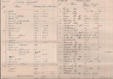 Document - COHN BROTHERS COLLECTION: HANDWRITTEN DOCUMENTS