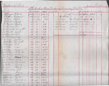 Document - COHN BROTHERS COLLECTION: DIVIDEND SHEET