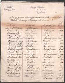 Document - COHN BROTHERS COLLECTION: SHAREHOLDERS LIST