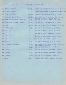 Document - CONNELLY, TATCHELL, DUNLOP COLLECTION: DOCUMENT