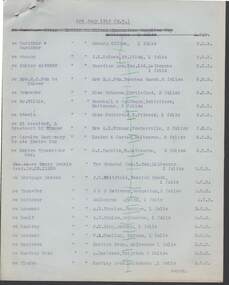 Document - CONNELLY, TATCHELL, DUNLOP COLLECTION: DOCUMENT