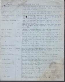 Document - CONNELLY, TATCHELL, DUNLOP COLLECTION: DOCUMENT