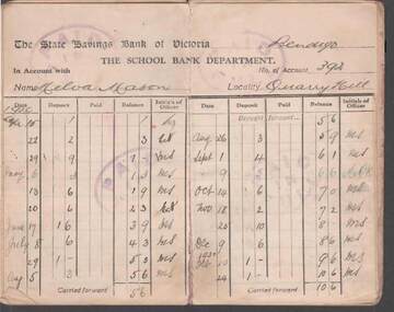 Document - W.D.MASON COLLECTION: PASSBOOK, 15 April 1929
