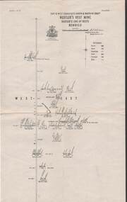 Map - STRUGNELL COLLECTION: HUSTLER'S LINE OF REEFS, BENDIGO, September 1913