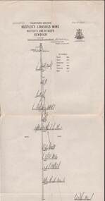 Map - STRUGNELL COLLECTION: HUSTLER'S LINE OF REEFS, September 1913