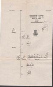 Map - STRUGNELL COLLECTION: UNITED HUSTLER'S & REDAN MINE, September 1913
