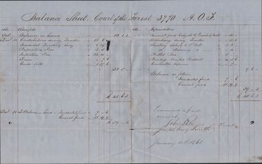 Document - ANCIENT ORDER OF FORESTERS NO. 3770 COLLECTION: CORRESPONDENCE