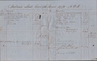 Administrative record - ANCIENT ORDER OF FORESTERS NO. 3770 COLLECTION: CORRESPONDENCE