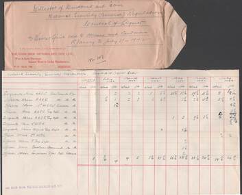 Document - COHN BROTHERS COLLECTION: PRINTED ENVELOPE