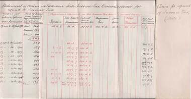 Document - COHN BROTHERS COLLECTION: CLAIM FOR REFUND OF INCOME TAX