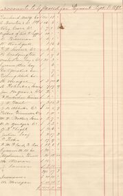 Document - COHN BROTHERS COLLECTION: PAPER BOUND PARCEL LABELLED RETURNS