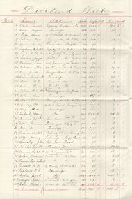 Document - COHN BROTHERS COLLECTION: LIST OF DIVIDENDS DATED JUNE 9TH 1897