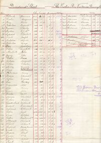 Document - COHN BROTHERS COLLECTION: LIST OF DIVIDENDS DATED DECEMBER 11TH 1895
