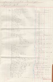 Document - COHN BROTHERS COLLECTION: PROFIT & LOSS AND BALANCE SHEET 30TH APRIL 1896