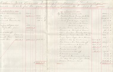 Document - COHN BROTHERS COLLECTION: BALANCE SHEET AND PROFIT 7 LOSS ACCOUNTS DATED 30TH APRIL 1896