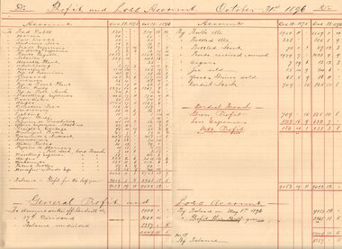 Document - COHN BROTHERS COLLECTION: PROFIT & LOSS ACCOUNT OCTOBER 1896