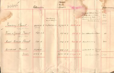 Document - COHN BROTHERS COLLECTION: HANDWRITTEN VALUATION SHEET